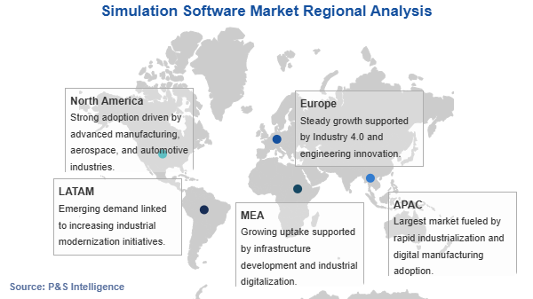 Simulation Software Market Geographical Analysis