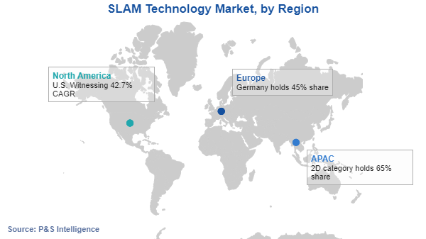 SLAM Technology Market Regional Analysis