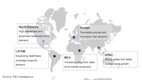 Sleep Apnea Devices Market Geographical Analysis