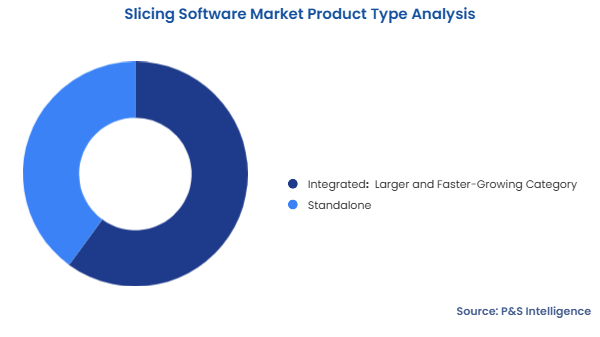 Slicing Software Market Segmentation Analysis