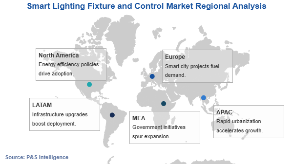Smart Lighting Fixture and Control Market Geographical Analysis