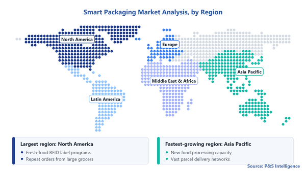 Smart Packaging Market Geographical Analysis