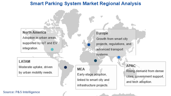 Smart Parking System Market Geographical Analysis