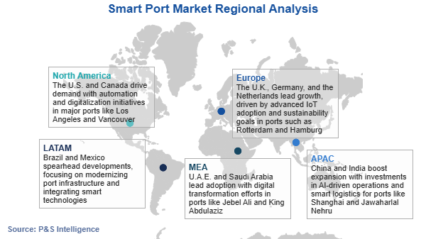 Smart Port Market Regional Analysis