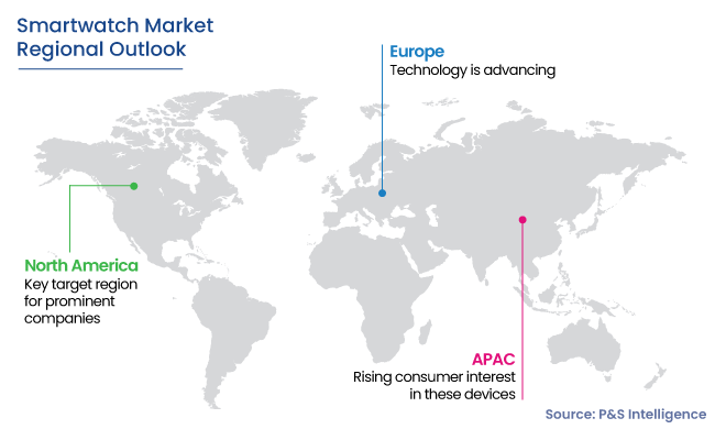 Smartwatch Market Regional Analysis
