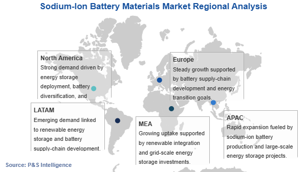 Sodium-Ion Battery Materials Market Geographical Analysis