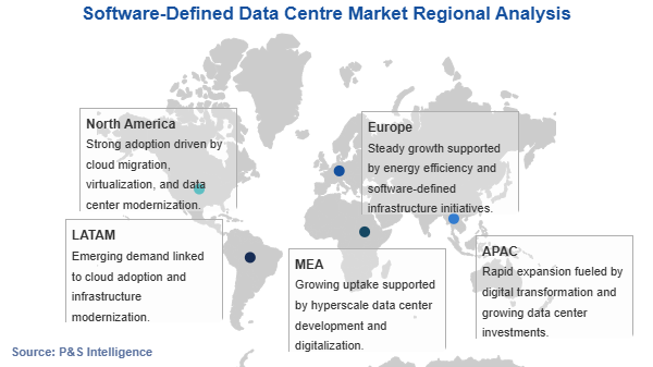 Software-Defined Data Centre Market Geographical Analysis