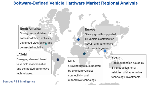 Software-Defined Vehicle Hardware Market Geographical Analysis