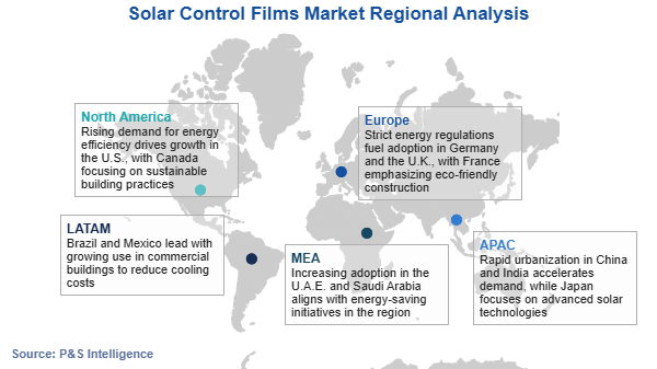 Solar Control Films Market Regional Analysis