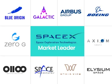 Space Tourism Market Players
