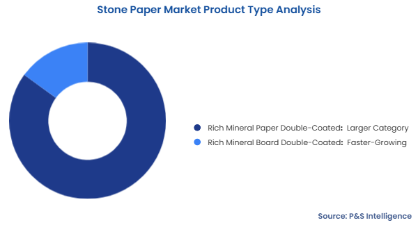 Stone Paper Market Segmentation Analysis