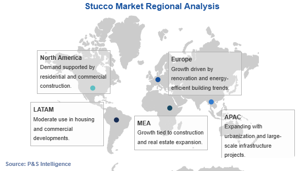 Stucco Market Geographical Analysis