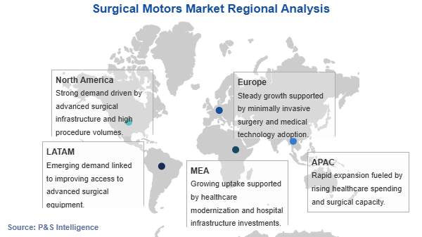 Surgical Motors Market Geographical Analysis