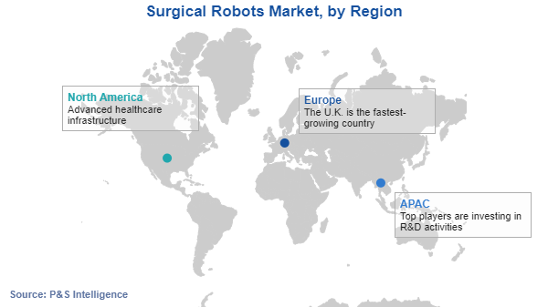 Surgical Robots Market Geographical Analysis