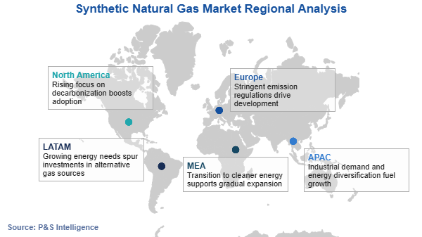 Synthetic Natural Gas Market Regional Analysis