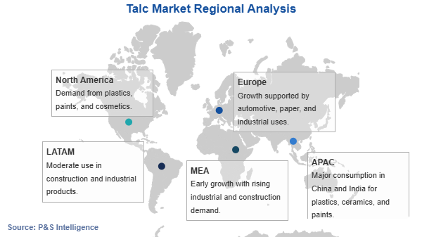 Talc Market Geographical Analysis Talc Market Geographical Analysis