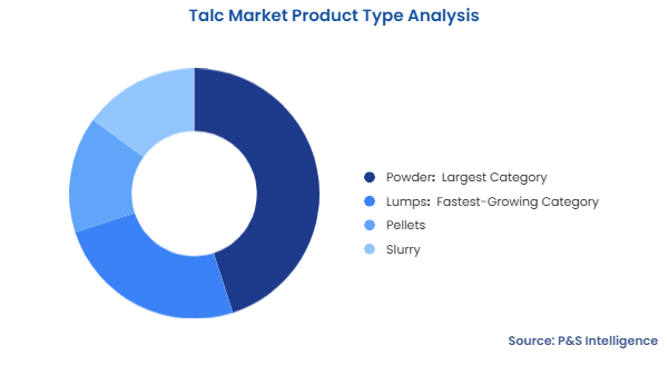Talc Market Segmentation Analysis Talc Market Segmentation Analysis