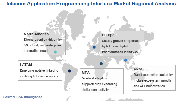 Telecom Application Programming Interface Market Geographical Analysis