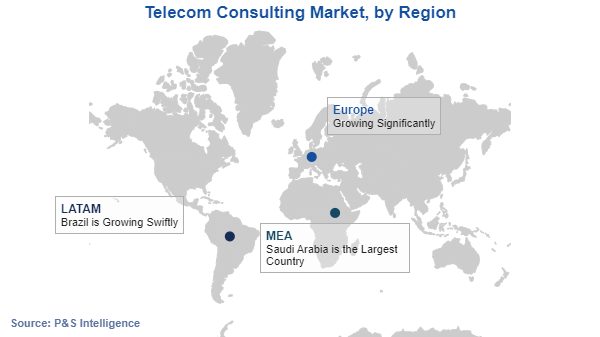 Telecom Consulting Market Regional Analysis