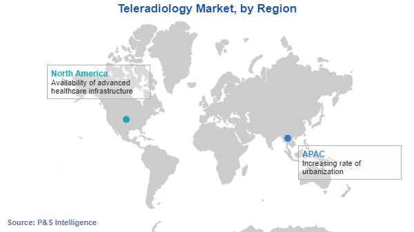 Teleradiology Market Regional Analysis