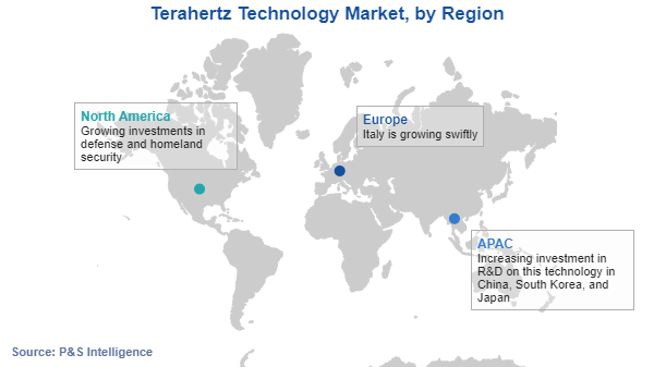 Terahertz Technology Market Geographical Analysis