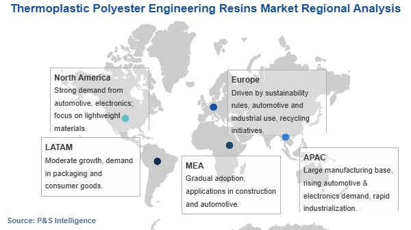 Thermoplastic Polyester Engineering Resins Market Geographical Analysis
