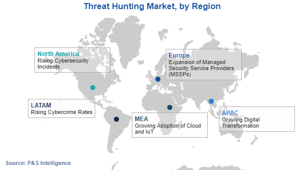 Threat Hunting Market Regional Analysis