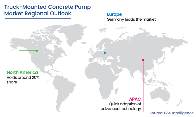 Truck-Mounted Concrete Pump Market Regional Outlook