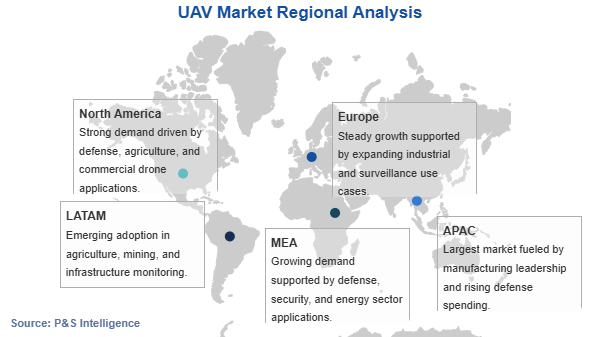 UAV Market Geographical Analysis