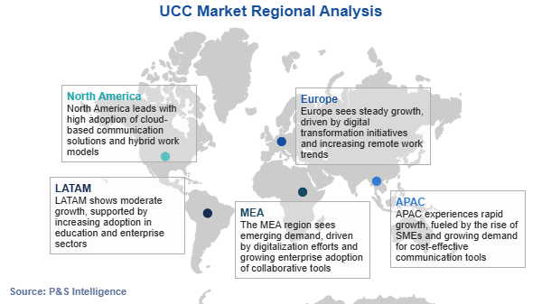 UCC Market Regional Analysis