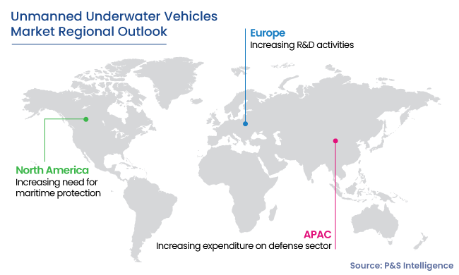 Unmanned Underwater Vehicles Market Regional Analysis