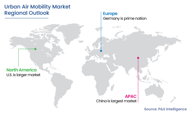 Urban Air Mobility Market Regional Outlook
