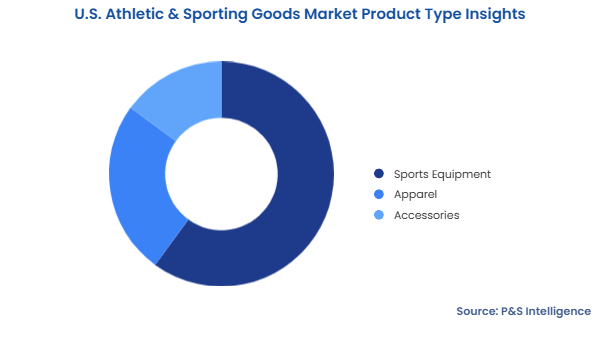 U.S. Athletic & Sporting Goods Market Segmentation Analysis