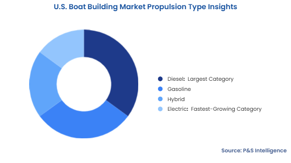 U.S. Boat Building Market Segmentation Analysis U.S. Boat Building Market Segmentation Analysis