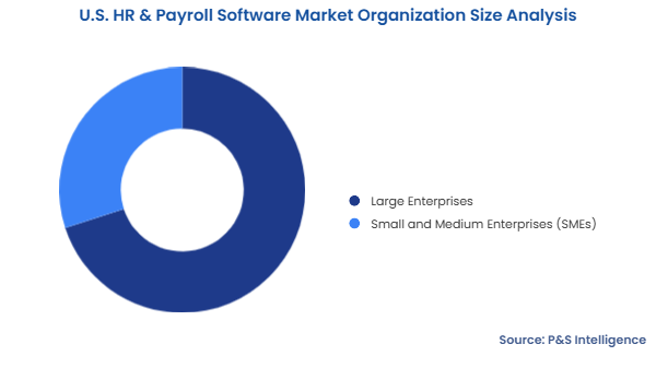 U.S. HR & Payroll Software Market Segmentation Analysis