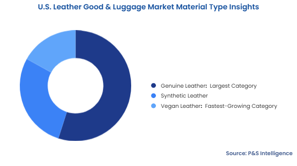 U.S. Leather Good & Luggage Market Segmentation Analysis