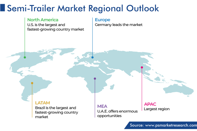 Semi-Trailer Market Regional Outlook