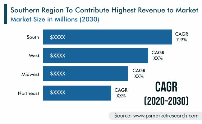 U.S. Shower Glass Door Market Regional Outlook