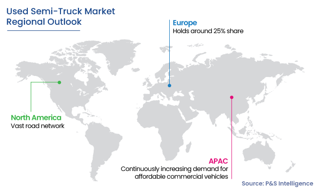 Used Semi-Truck Market Regional Outlook