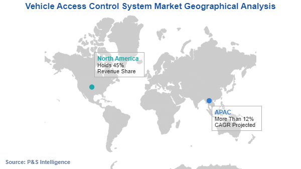 Vehicle Access Control Market Regional Analysis