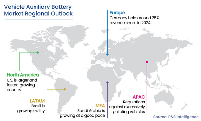 Vehicle Auxiliary Battery Market Regional Analysis
