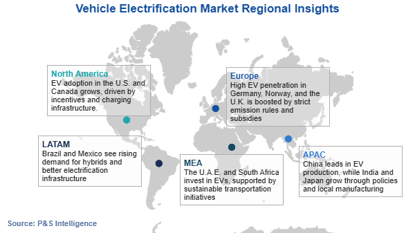 Vehicle Electrification Market Regional Analysis