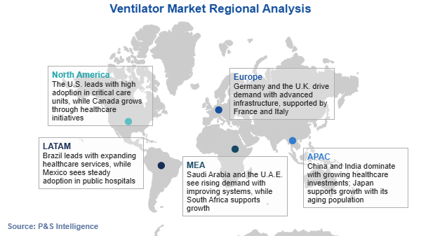 Ventilator Market Regional Analysis