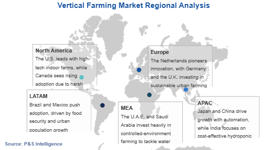 Vertical Farming Market Geographical Analysis