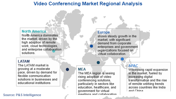 Video Conferencing Market Regional Analysis