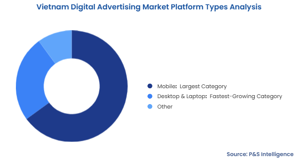 Vietnam Digital Advertising Market Segmentation Analysis