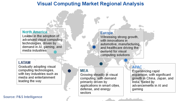 Visual Computing Market Regional Analysis