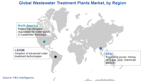 Wastewater Treatment Plants Market Regional Analysis