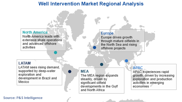 Well Intervention Market Regional Analysis