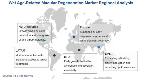Wet Age-Related Macular Degeneration Market Geographical Analysis
